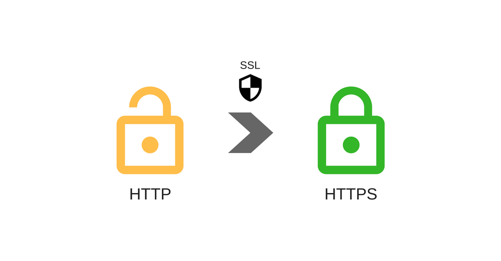 Web segura HTTPS